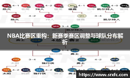 NBA比赛区重构：新赛季赛区调整与球队分布解析