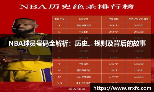 NBA球员号码全解析：历史、规则及背后的故事